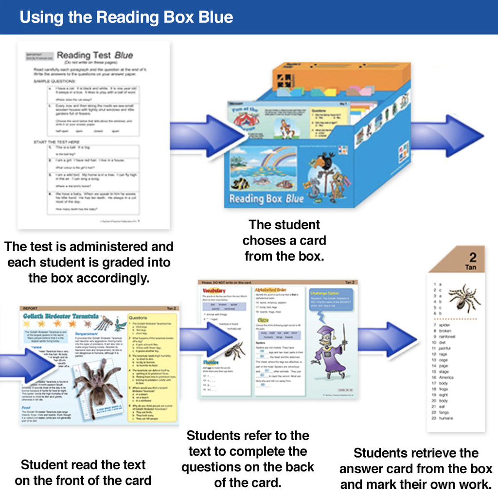 Reading Box Blue