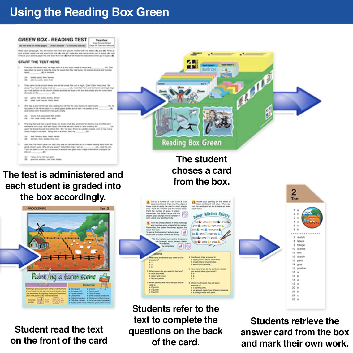 Reading Box Green