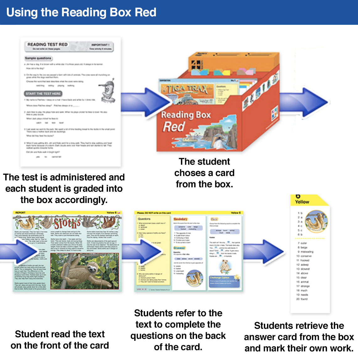 Reading Box Red