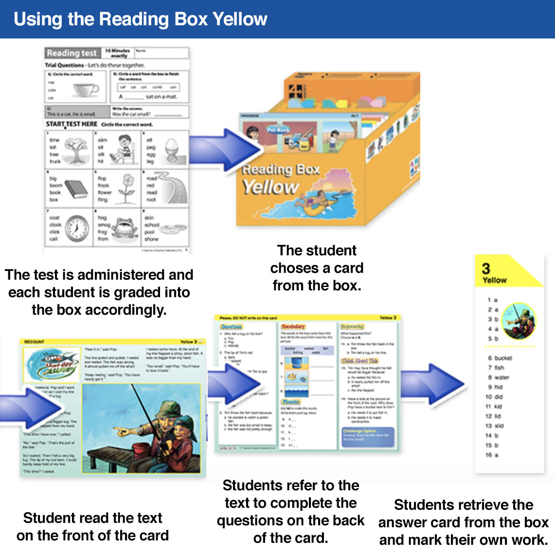 Reading Box Yellow