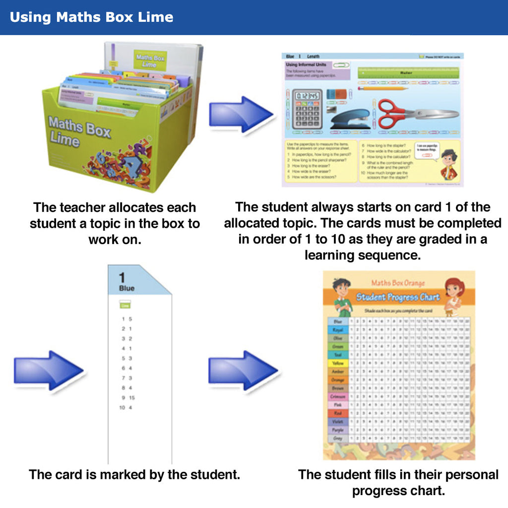 Maths Box Lime