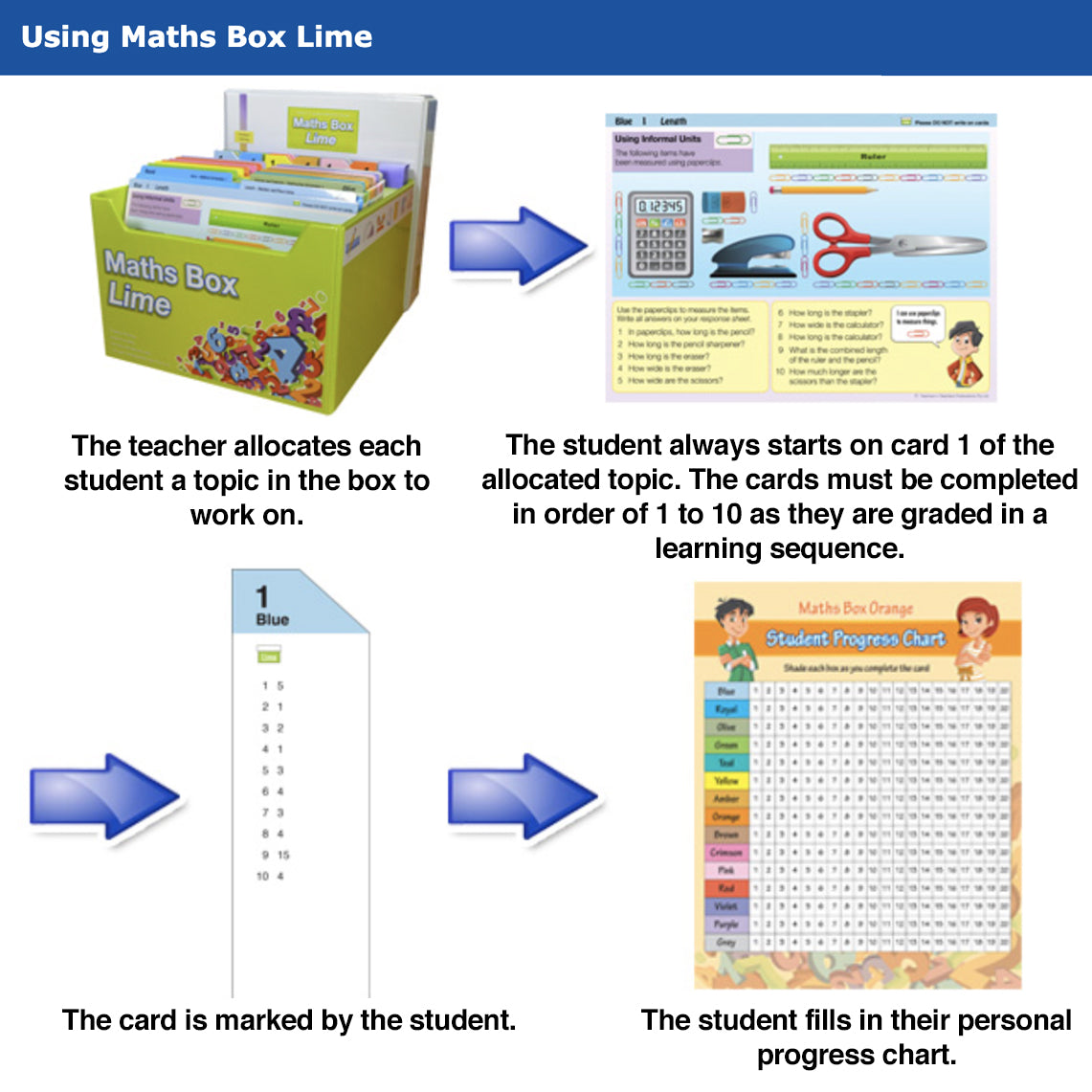 Maths Box Lime