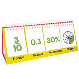 Fractions Flips
