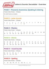 Decodable Readers Non Fiction  Set 1 Phase 4: Blends