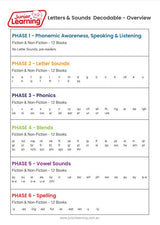 Decodable Readers Non Fiction Set 2 Phase 4: Blends