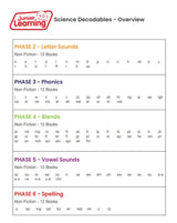 Science Decodable Reader Phase 2: Letter Sounds