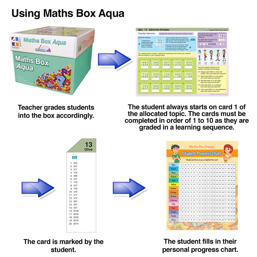 Maths Box Aqua